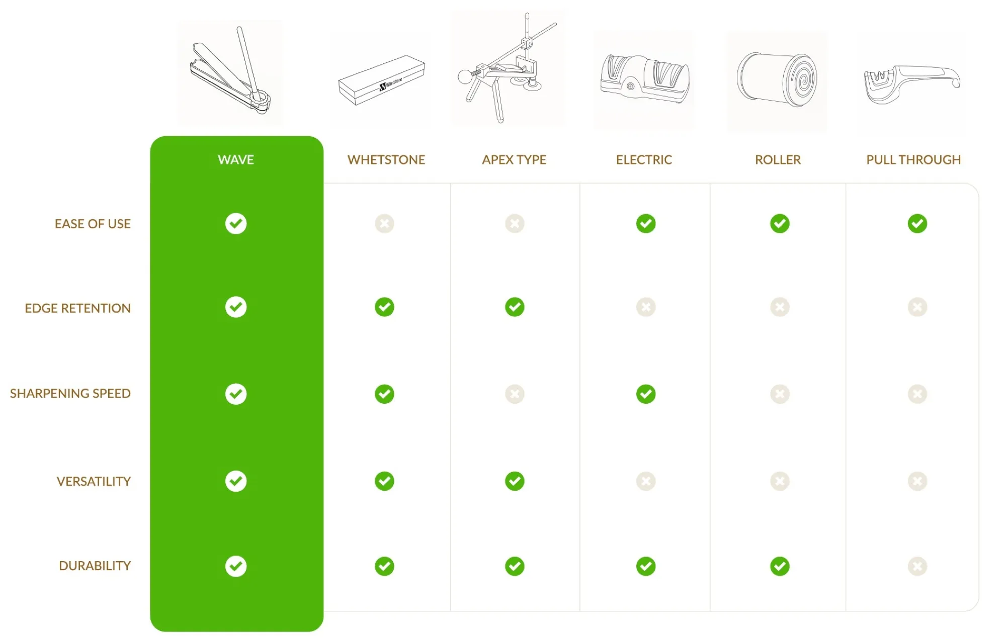 Wave Multi-angle Premium Galąstuvas - Image 18
